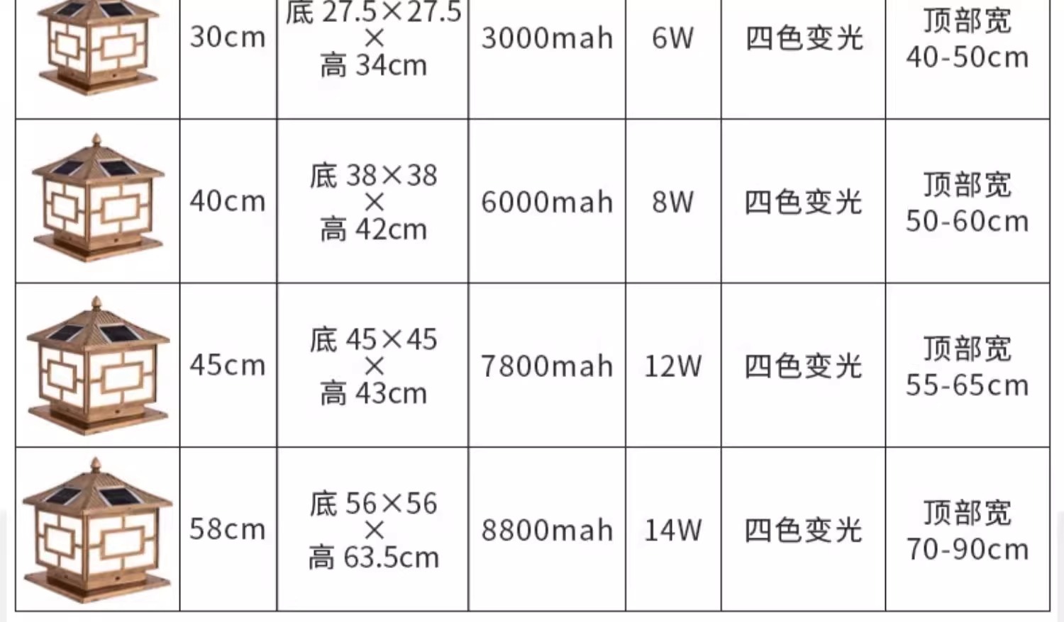 National trend Chinese-style solar column head lamp, garden villa courtyard fence, outdoor waterproof column lamp, outdoor waterproof lamp pic 21