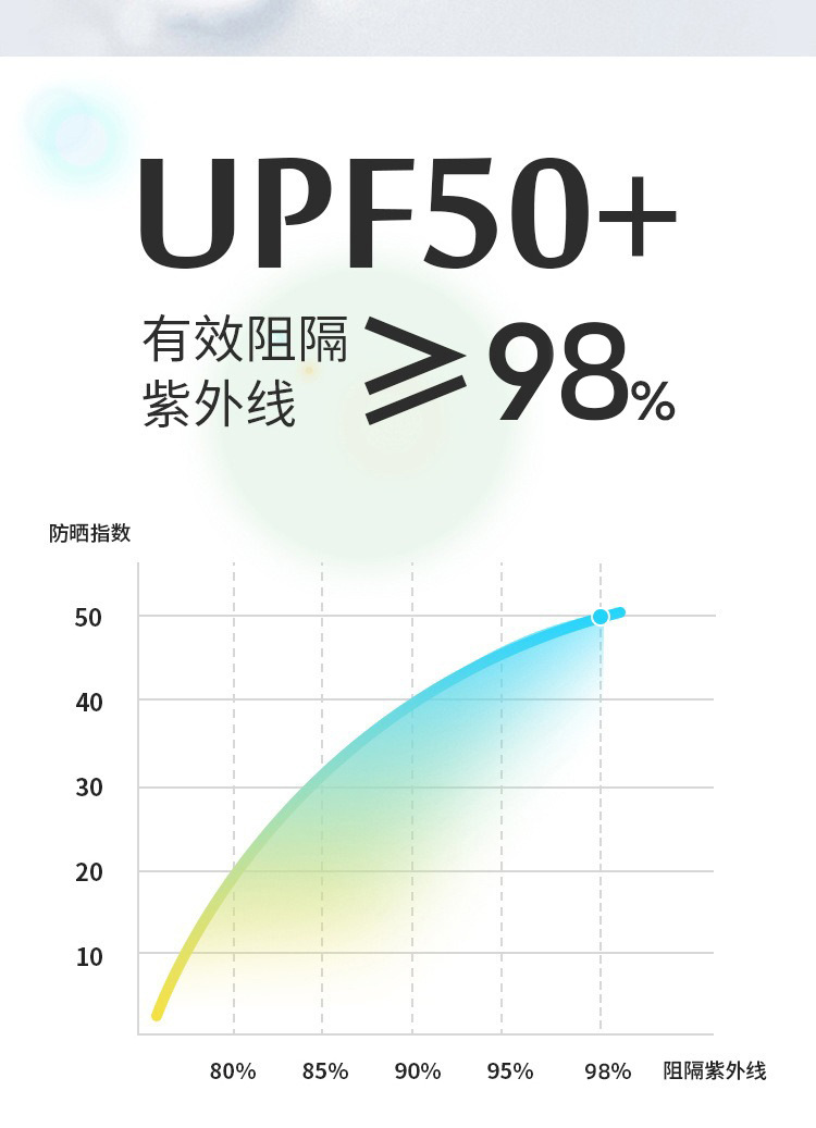 原纱冰丝防晒口罩女夏季锦纶防紫外线腮红渐变透气护眼角面罩 防晒面纱冰丝面罩清凉透气详情3