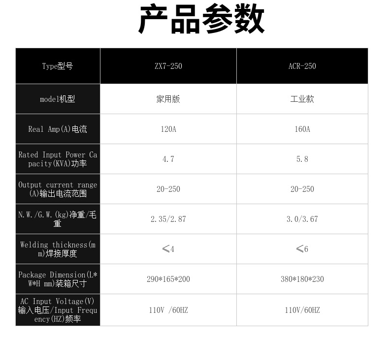 110V电焊机家用美标工业款250便携式小型迷你掌逆变家用手工焊机详情7