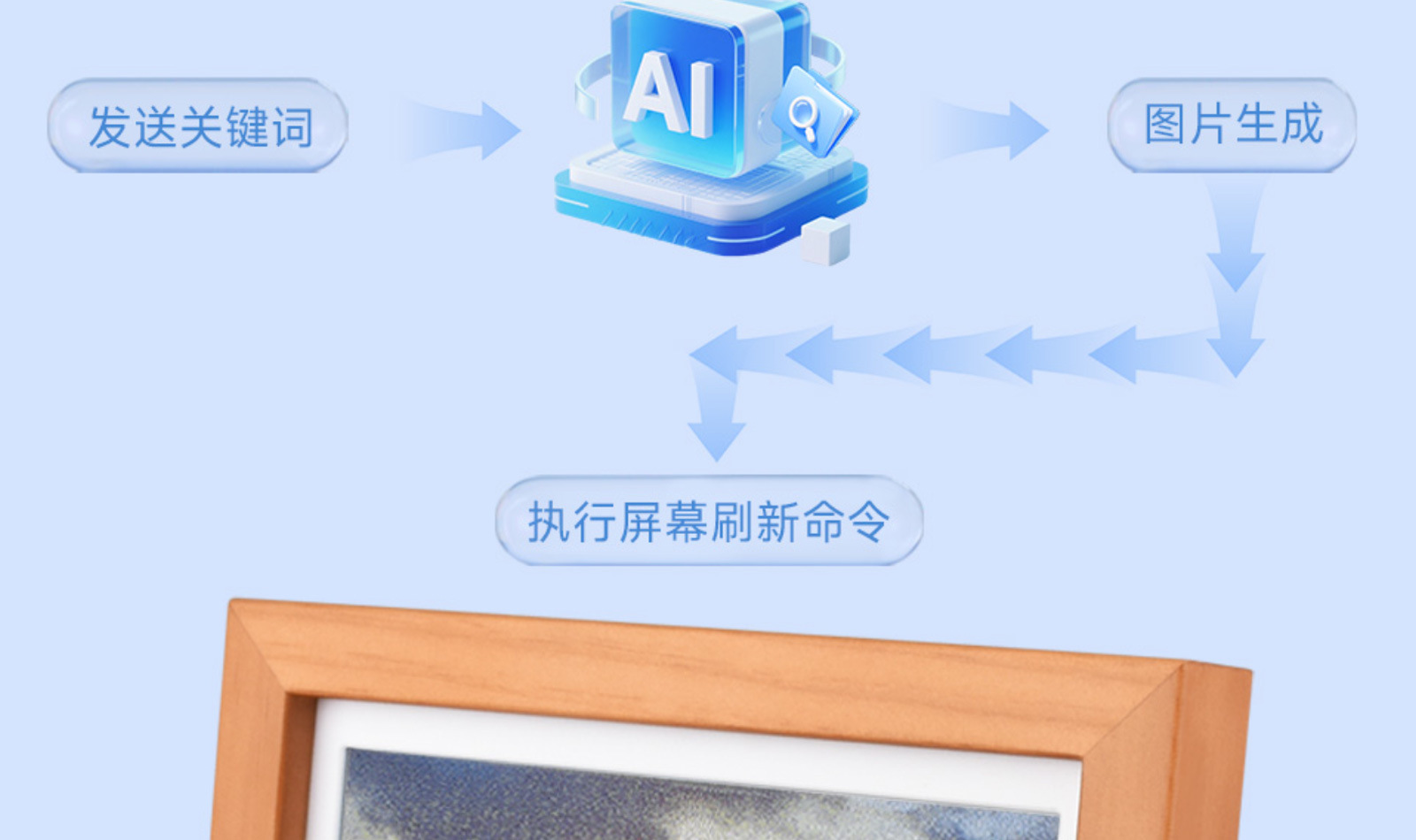 新款跨境Frameo10.1英寸IPS触摸屏LED彩灯WIFI数码相框电子相册外贸详情13
