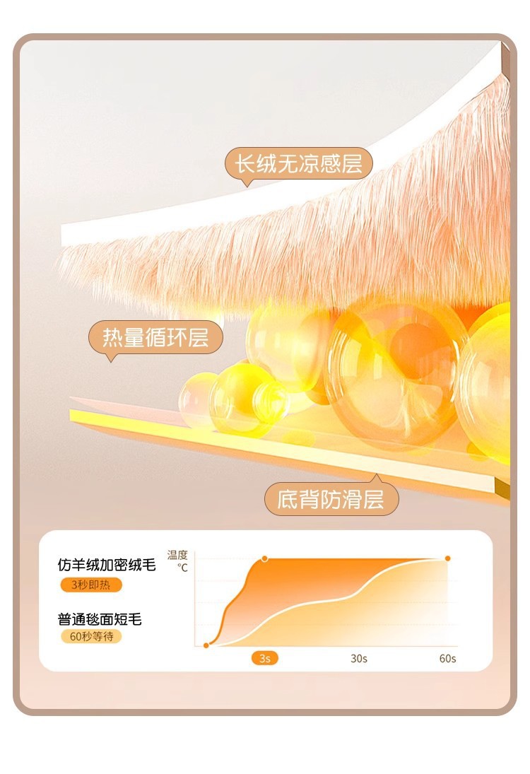 卡通萌物小狗仿羊绒地毯卧室防滑易打理床边毯阳台加厚隔凉飘窗垫详情9