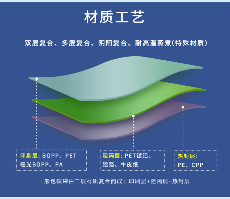 零食包装袋坚果咖啡茶叶塑料袋铝箔自立袋印刷LOGO塑料食品包装袋详情3
