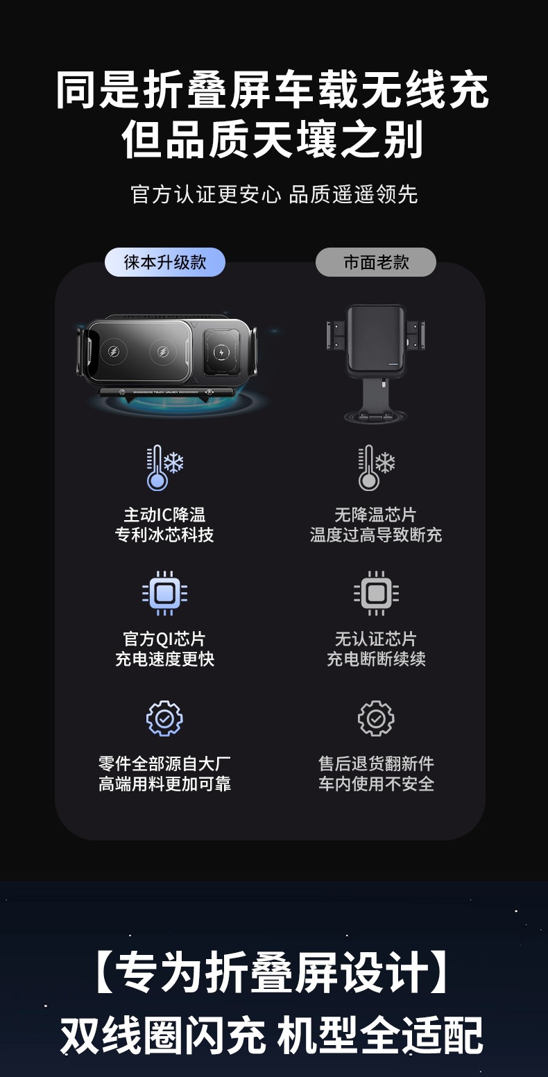 【工厂直供】折叠屏智能感应无线充电器车载手机支架汽车支撑导航详情1