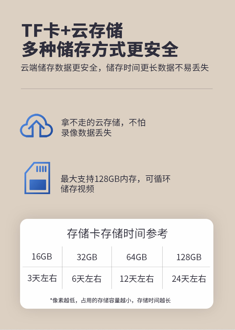 外贸爆款3MP智能家用E27灯泡监控摄像头高清夜视手机远程跨境工厂详情8
