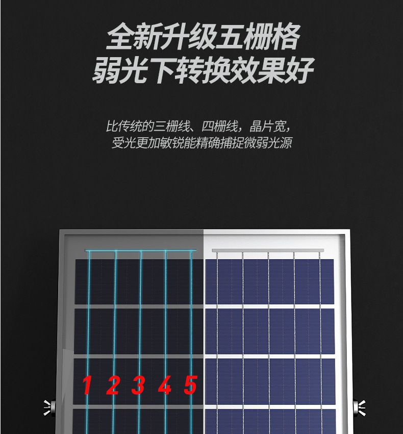 新款太阳能投光灯 户外防水一拖二庭院灯农村家用LED投射灯泛光灯详情5