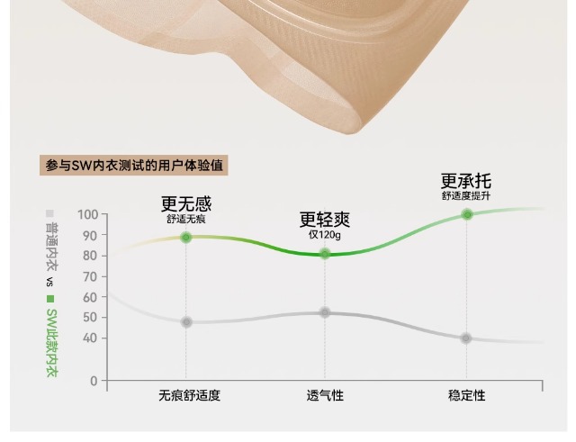 无痕特调粉底液内衣聚拢吊带无钢圈防下垂不透美背肉色隐形文胸罩详情13