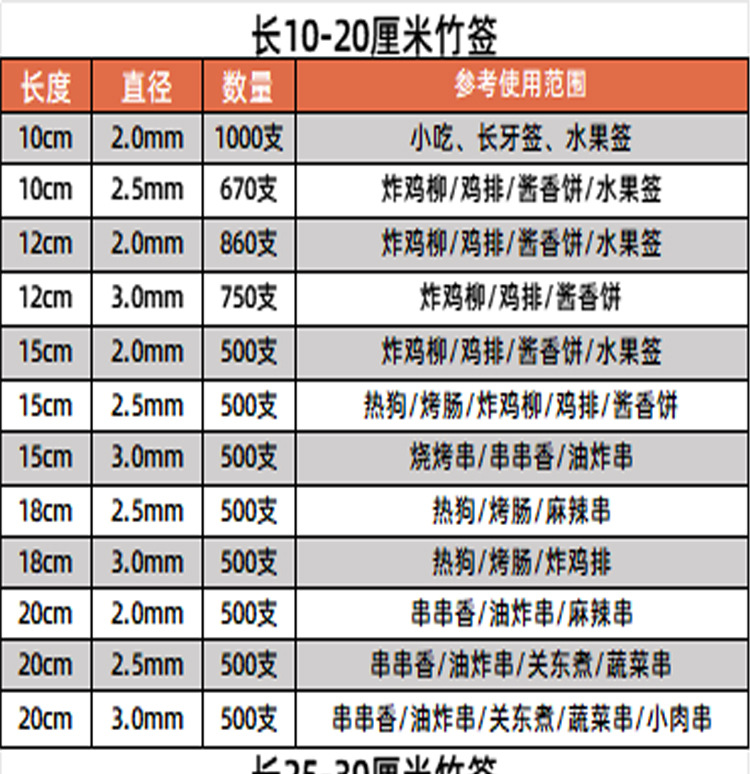 淄博烧烤签一次性竹签子串串香羊肉串关东煮签子水果烧烤竹签批发详情2