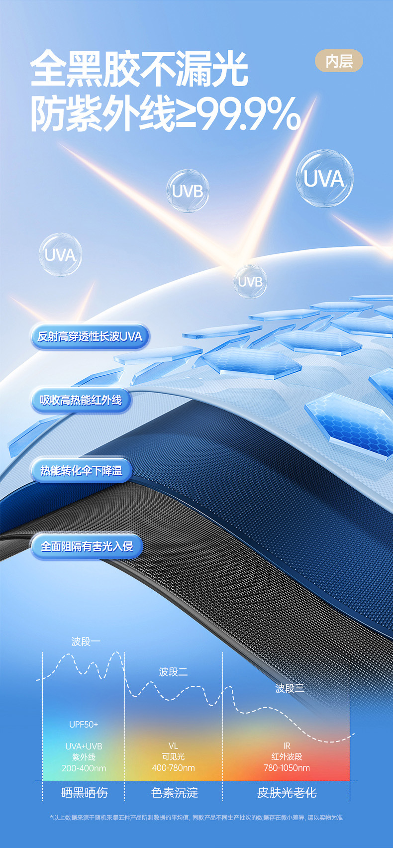 全自动折叠雨伞大号男士加固加厚结实抗风晴雨两用女太阳伞遮阳伞详情25