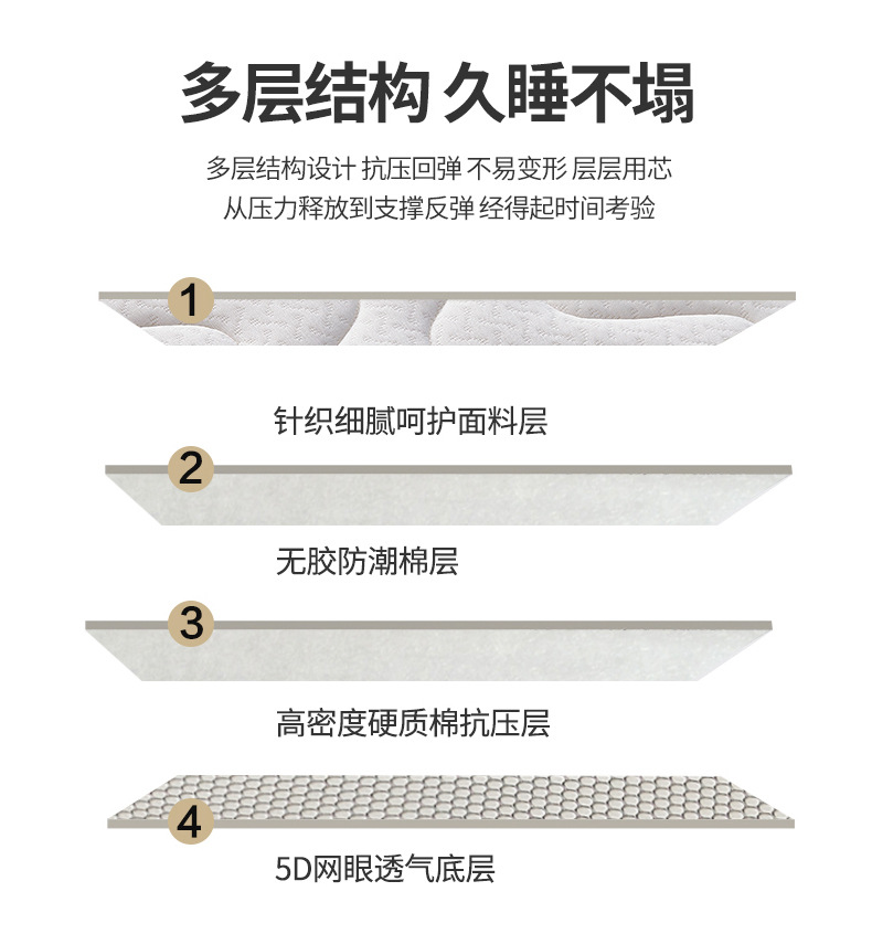 床垫子乳胶床垫宿舍床垫学生租房加厚褥子软垫家用打地铺神器双人详情7