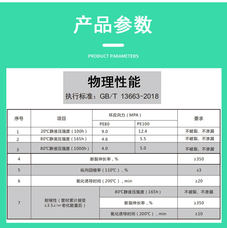 HDPE100级给水管高密度聚乙烯饮用自来水供水管子园林农田灌溉管详情3