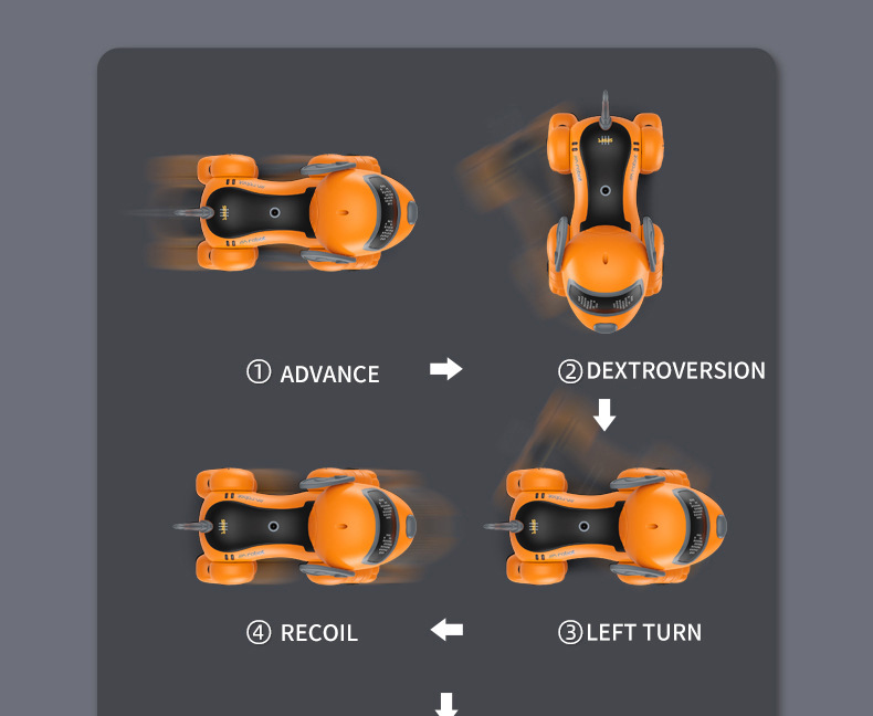跨境俄语玩具电动机器狗智能语音跟随编程特技狗儿童益智萌机器人详情7