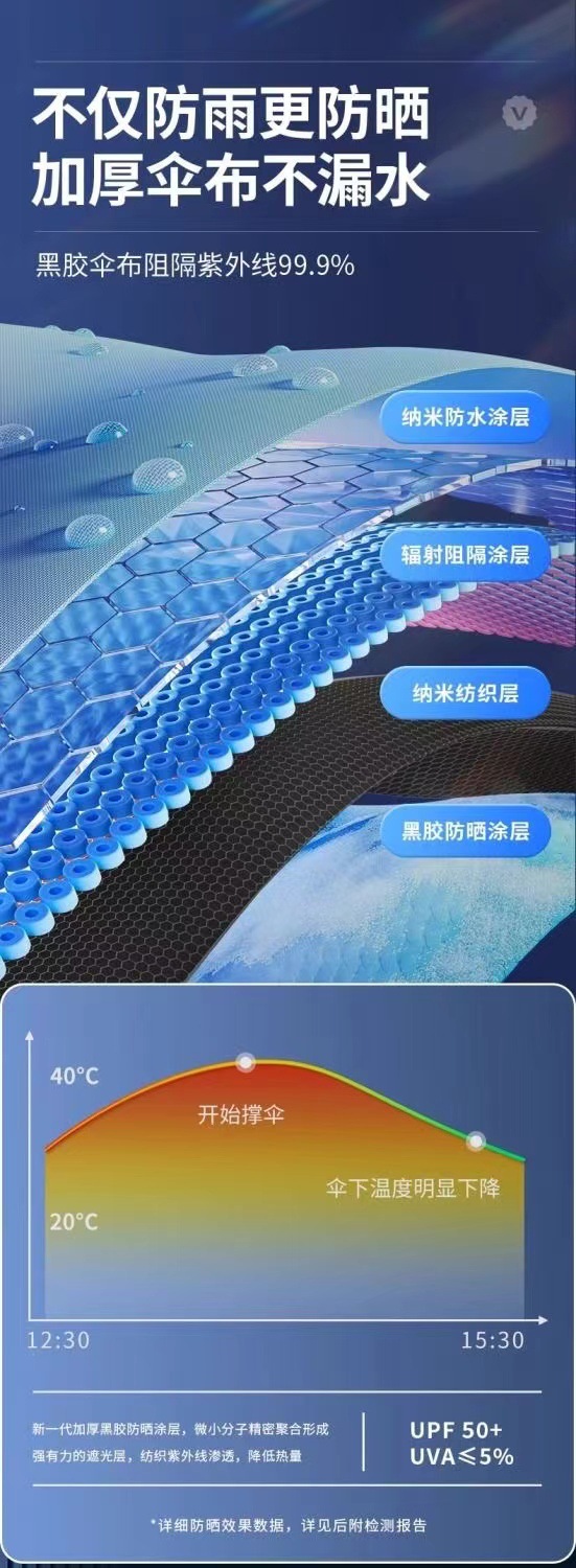 手动超大号12骨雨伞晴雨两用伞双人折叠伞遮阳伞防晒伞广告伞批发详情10