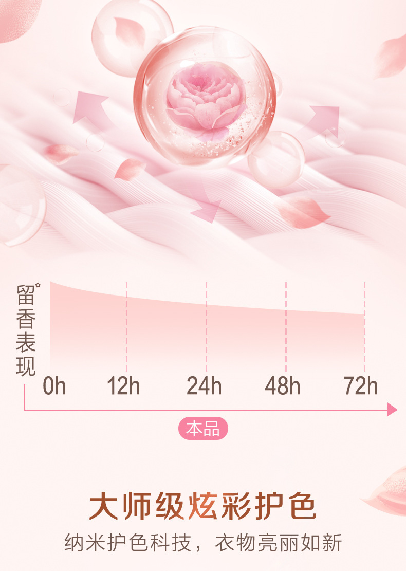 立白大师香氛洗衣粉10斤量批正品家用持久留香柔顺护衣洗衣服厂家详情8