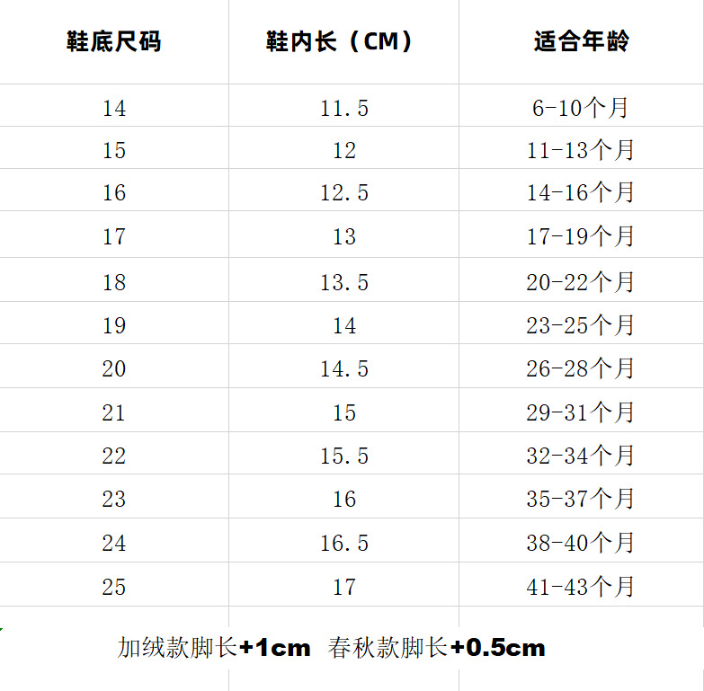 小溜宝春秋新1-2岁宝宝透气双网学步鞋防滑软底男女小童运动板鞋详情13