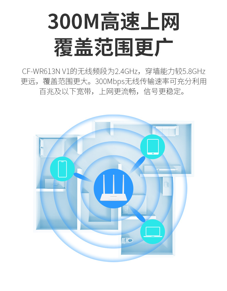 COMFAST CF-WR613N无线路由器 300兆高速穿墙家用WiFi信号增强稳定详情5