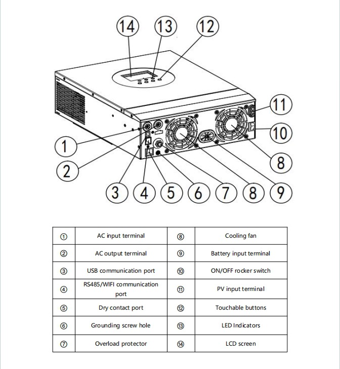 PowMr3200W美标110V120V太阳能光伏混合逆变器100A逆控一体机跨境详情2