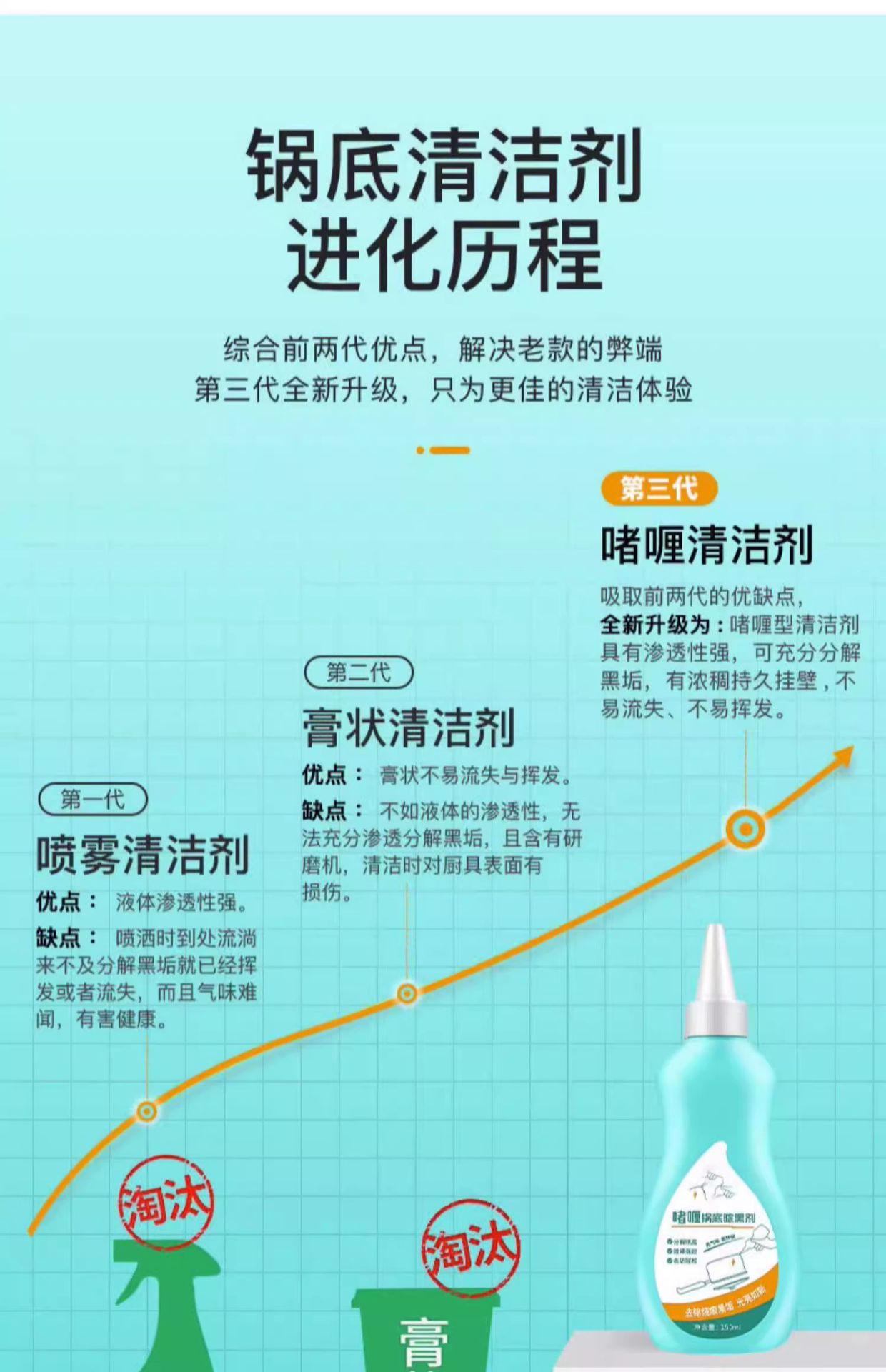 锅底黑垢清洁剂洗锅底黑垢神器黑锅底清洁啫喱油污清洁剂厨房重油详情3