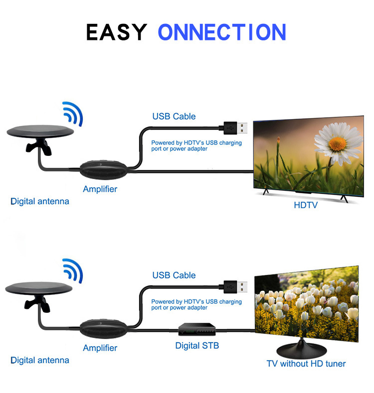 New indoor and outdoor digital TV antenna with signal amplifier, USB-powered DVB-ATSC high gain pic 4
