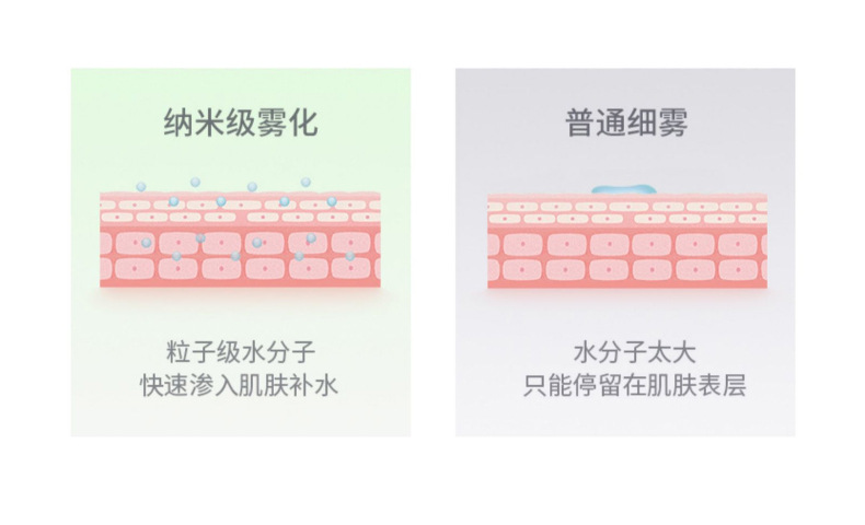 新款跨境办公卧室桌面加湿电风扇水冷空调喷雾迷你冷风机USB接口详情4