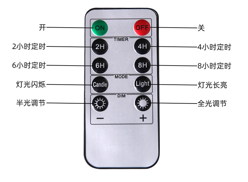 电子蜡烛灯 仿真摇摆电蜡烛氛围生日密室道具遥控led蜡烛灯跨境详情5