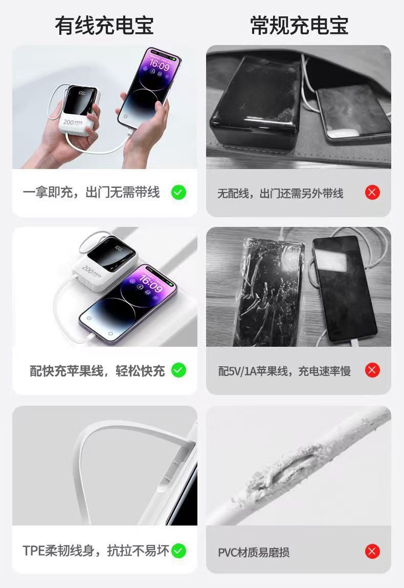 3c certified power bank, 120W fast charging, 20000 mah mobile power bank, LOGO gift customization, super large capacity pic 7
