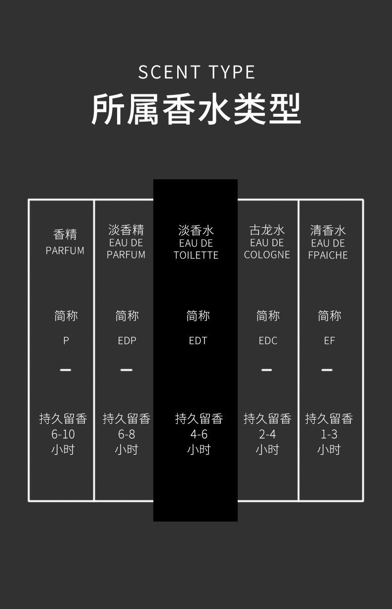 跨境批发小城伊香男士香水黑色罪爱木质檀香调清新持久古龙香75ml香水玻璃瓶六区香水男士香水详情6