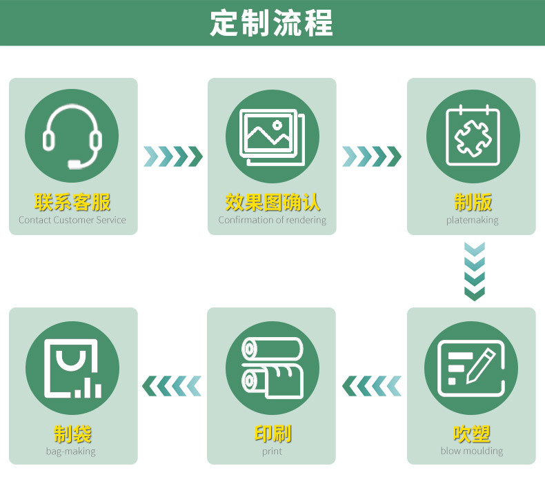 厂家定制大号透明平口塑料袋加厚PE薄膜袋子包装袋耐用耐撕详情9