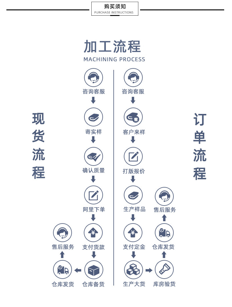 白色双层皱褶网纱花边服装辅料diy装饰窗帘边裙摆袖子布艺 宽16CM详情13