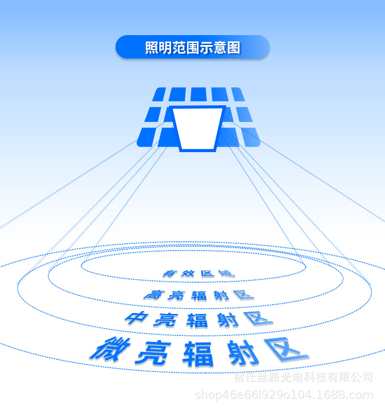 新款太阳能户外庭院灯家用农村院子室外防水人体感应照明路灯壁灯详情29