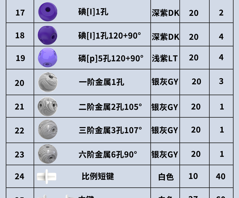 The LX-0604 atomic sphere electron cloud VSEPR spherical scale model of the molecular structure model in junior and senior high school chemistry pic 13