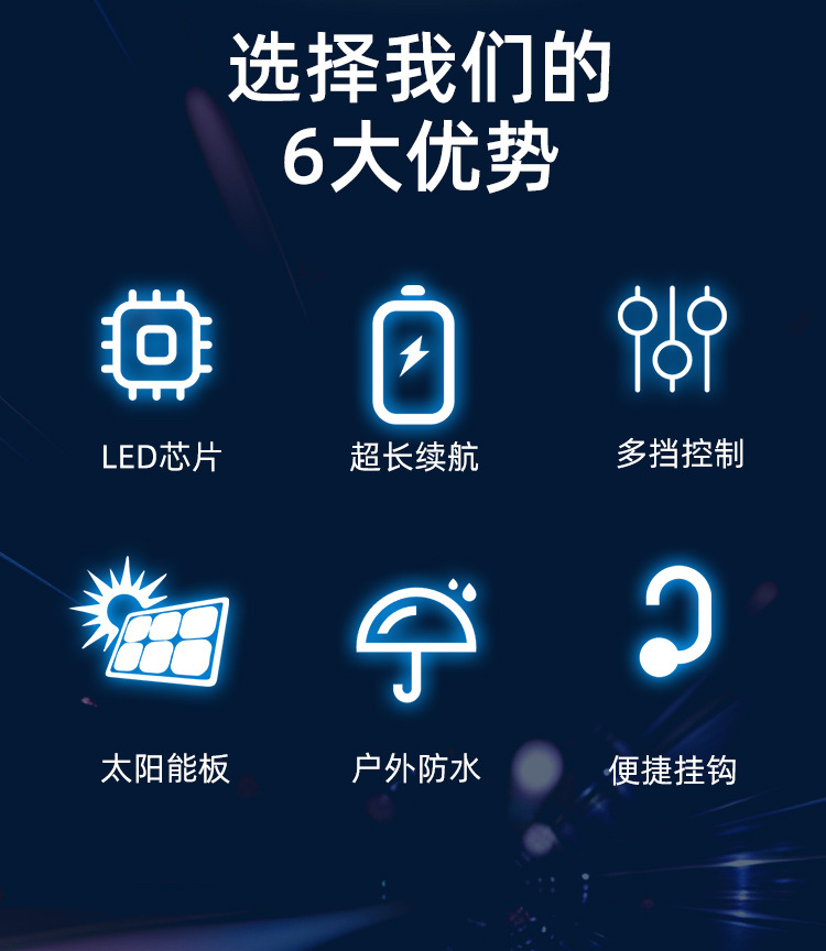 led充电灯泡户外便携露营夜市摆摊灯usb充电应急灯停电照明球泡灯详情2