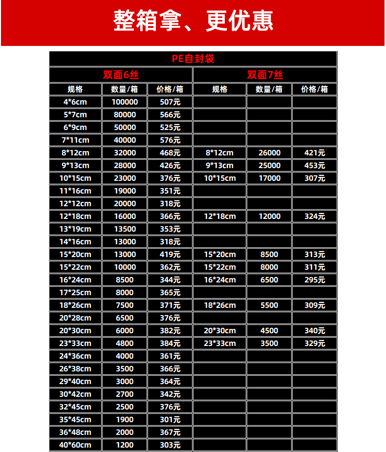 透明20丝pe自封袋小号休闲食品封口袋大号塑料密封袋小零食塑封袋详情7
