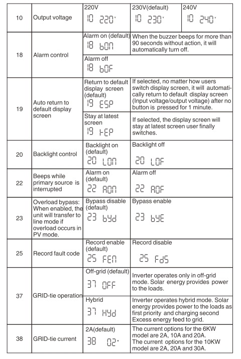 The new 6000W MPPT pure sine wave solar reverse control all-in-one machine with CT anti-reverse flow and mains power complementarity for cross-border use pic 4