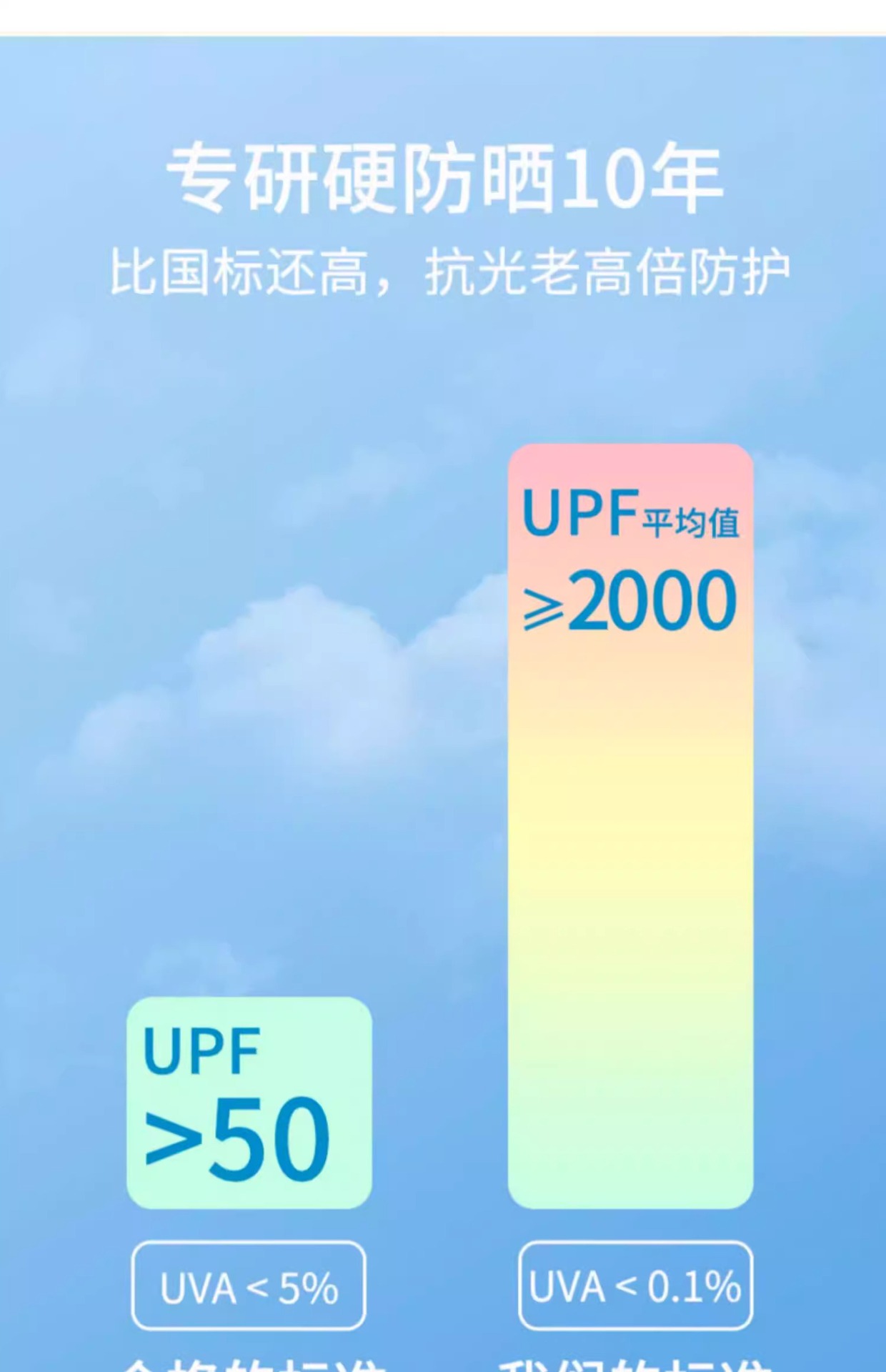 103cm自动10骨晴雨伞两用女加大防晒太阳伞号高颜值男士折叠遮阳详情10