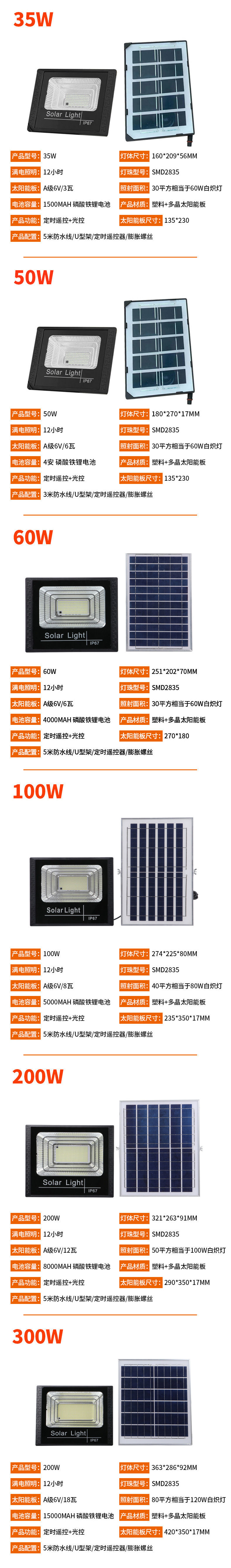 跨境太阳能投光灯庭院灯户外灯新型防水家用照明灯农村院子路灯头详情8