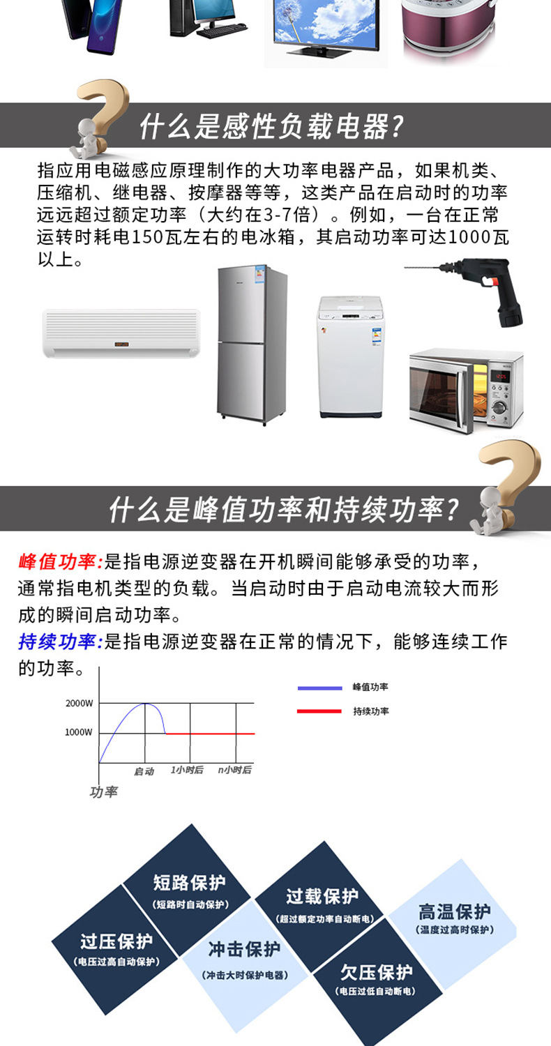 户外用电转换大功率纯正弦波逆变器家用电器空气炸锅展示柜逆变器详情10