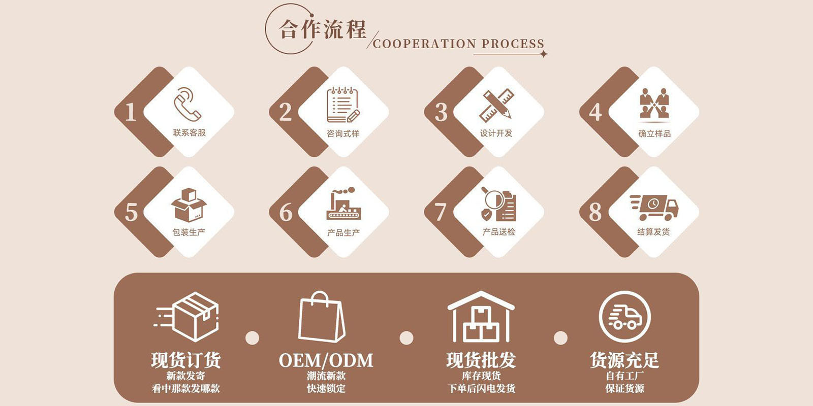 跨境现货全英文免洗护发素摩洛哥坚果油护发精油胶囊防毛躁精油详情2