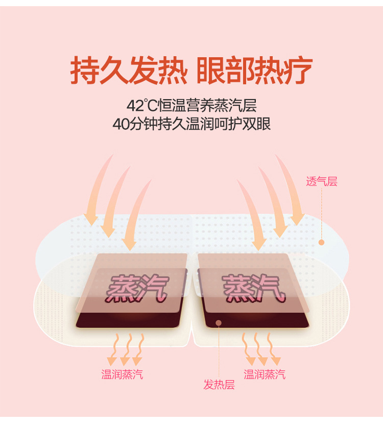 蒸汽眼罩眼疲劳可用遮光护眼发热眼贴热敷睡眠一次性眼罩批发厂家详情9