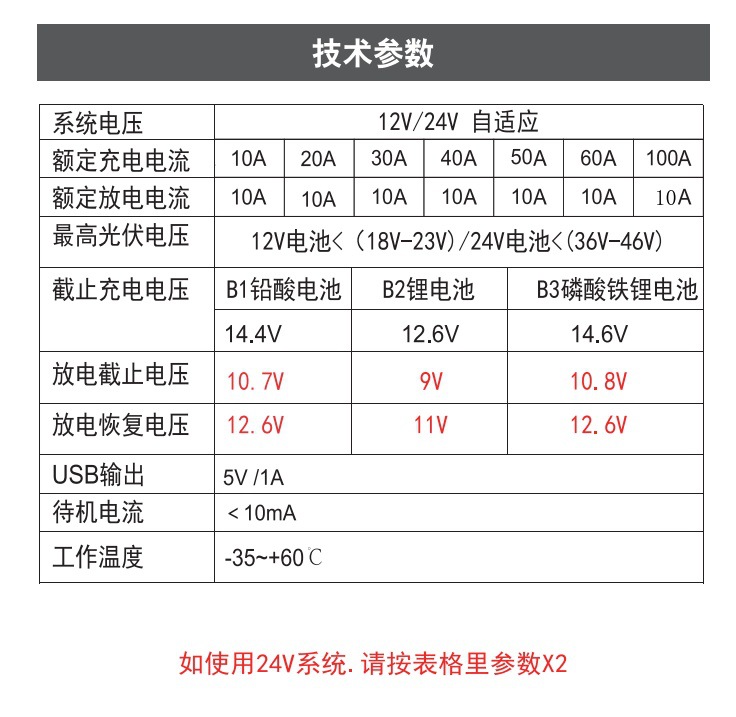 100A orange solar controller 12V24V photovoltaic power generation simple solar charging controller pic 12