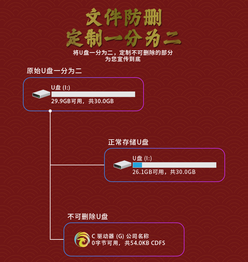 国风优盘礼品复古窗花u盘批发中国风窗格金属U盘128gb订印制logo详情38