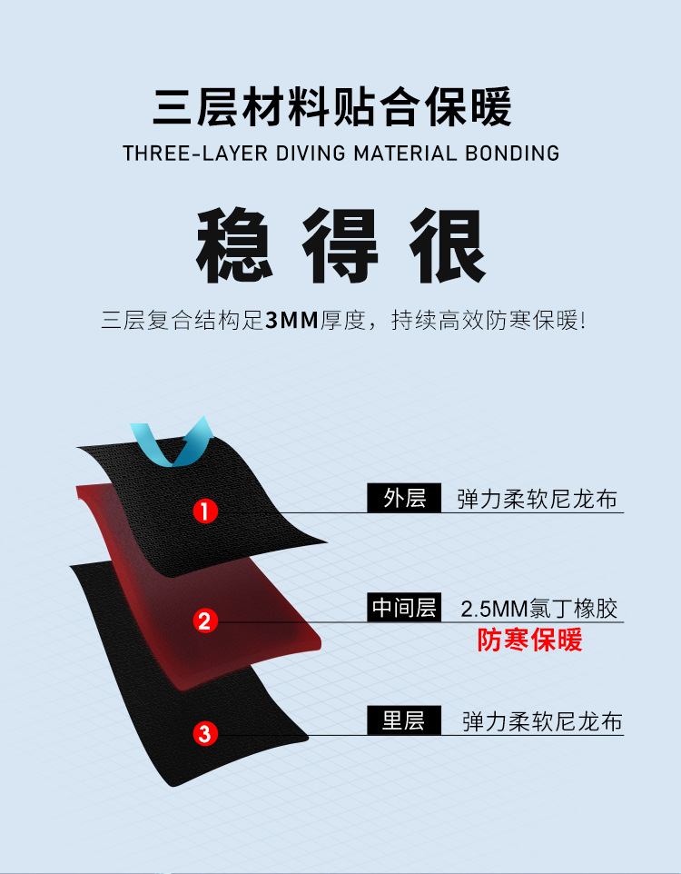 跨境欧美3mm潜水裤分体加厚保暖游泳潜水长裤浮潜冲浪防寒冬泳裤详情3