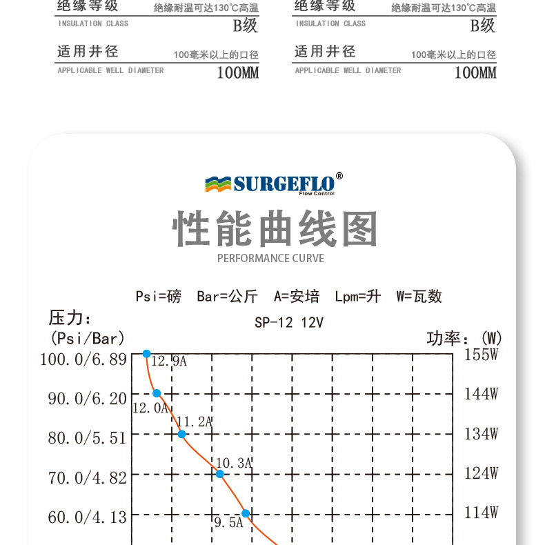 厂家直销SP-12太阳能深井潜水泵24v小型直流电动70米高扬程抽水泵详情8