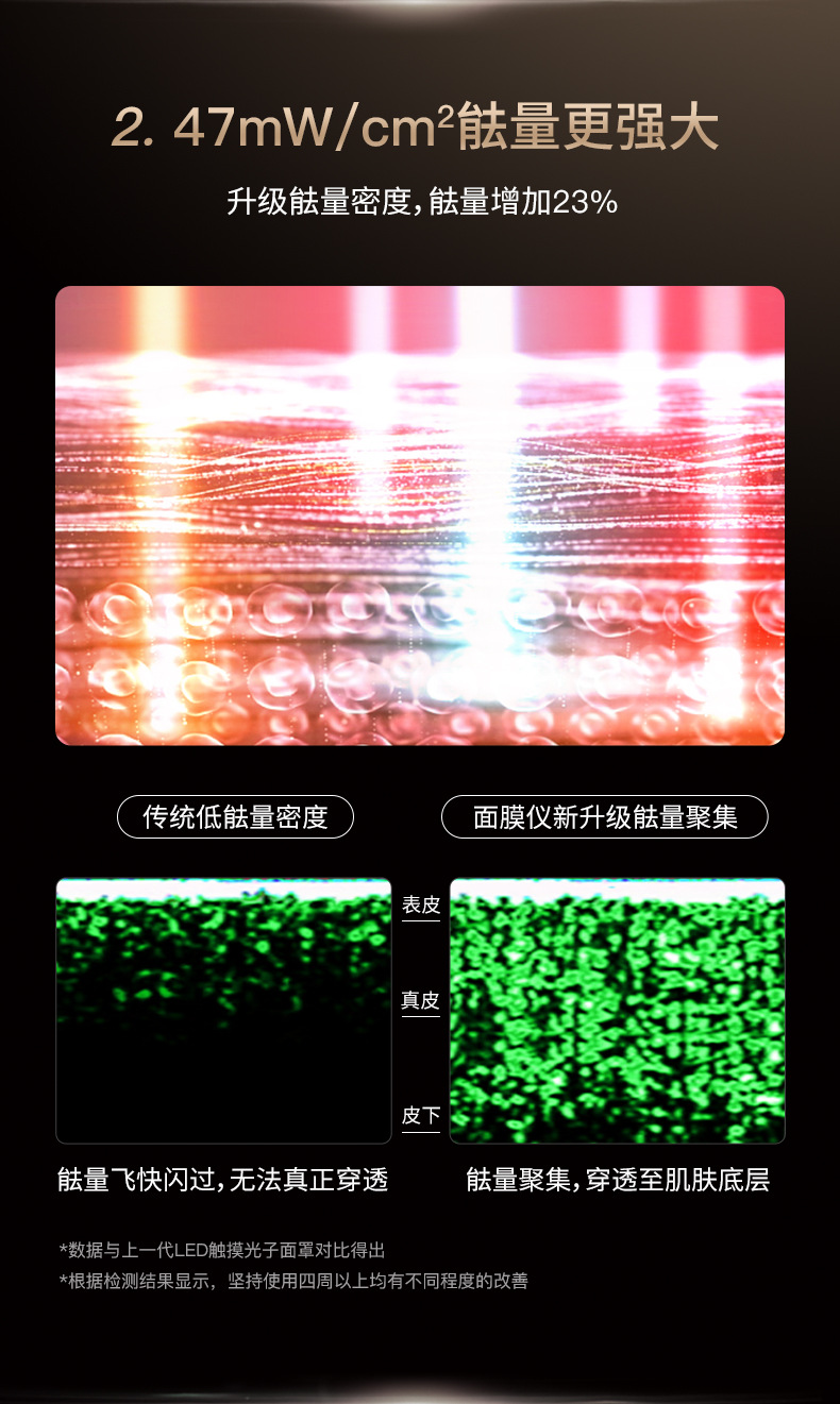 shanilak Cross-border Silicone Mask Seven-color Photon Skin Rejuvenation Beauty Device LED Color Light Large row Lamp Rechargeable Photon Mask Device pic 6