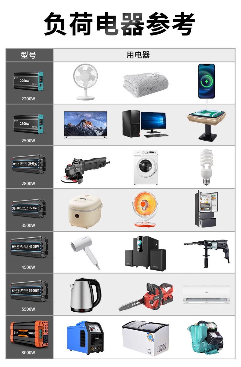 电瓶车专用纯正弦波逆变器48v60v72v转220v通用大功率家用车载电详情17