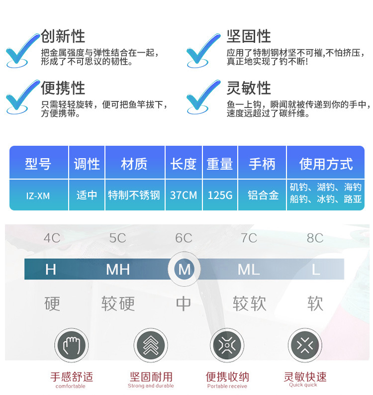 EMMROD超小迷你版 冰钓竿钓鱼竿冬季鱼竿套装 冰钓渔具套装IZ-XM详情7