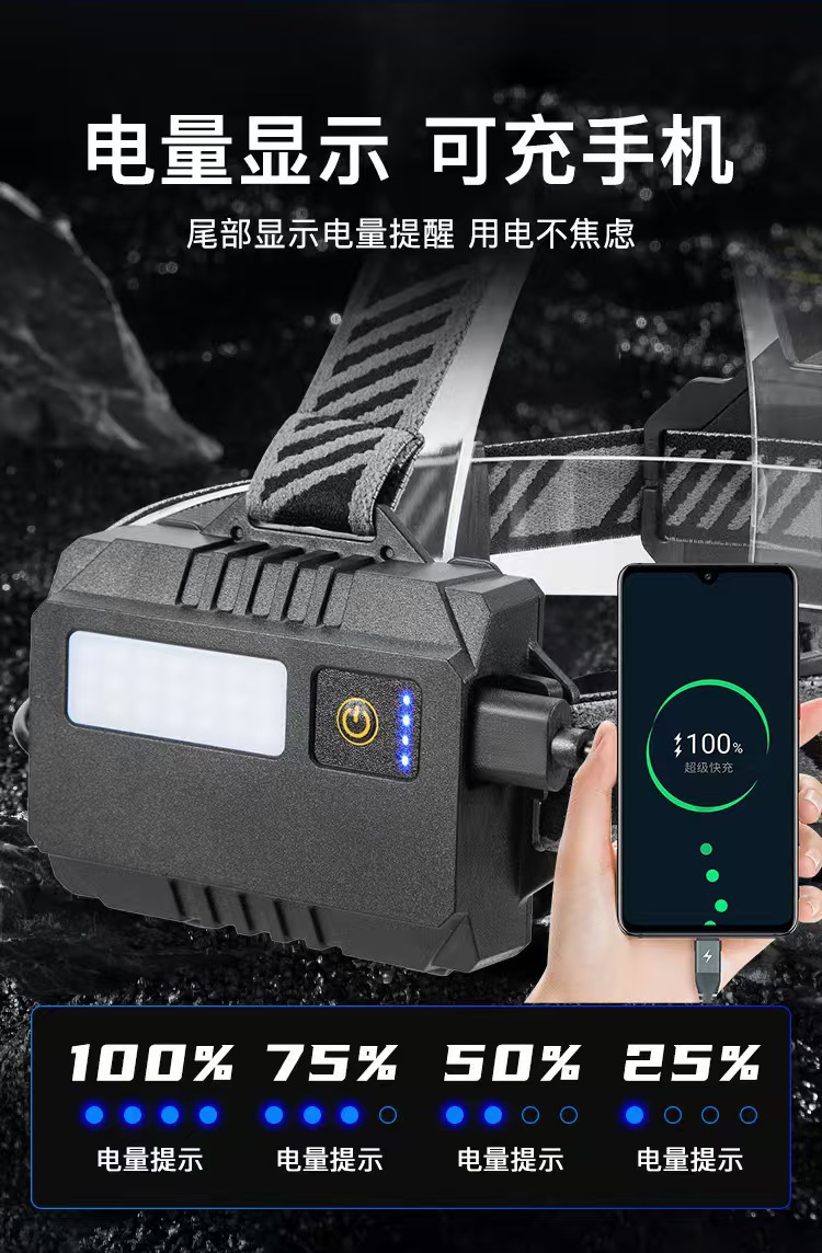 跨境新款白激光强光头灯USB充电户外变焦远射头灯东背部红光警示L详情10