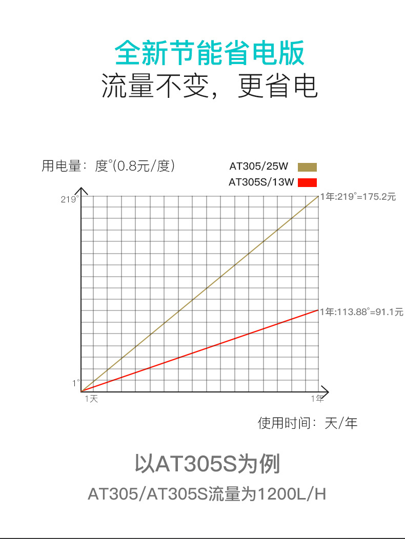 Atman创星305潜水泵防吸鱼保护罩鱼缸抽水换水循环泵静音喷泉水泵详情3