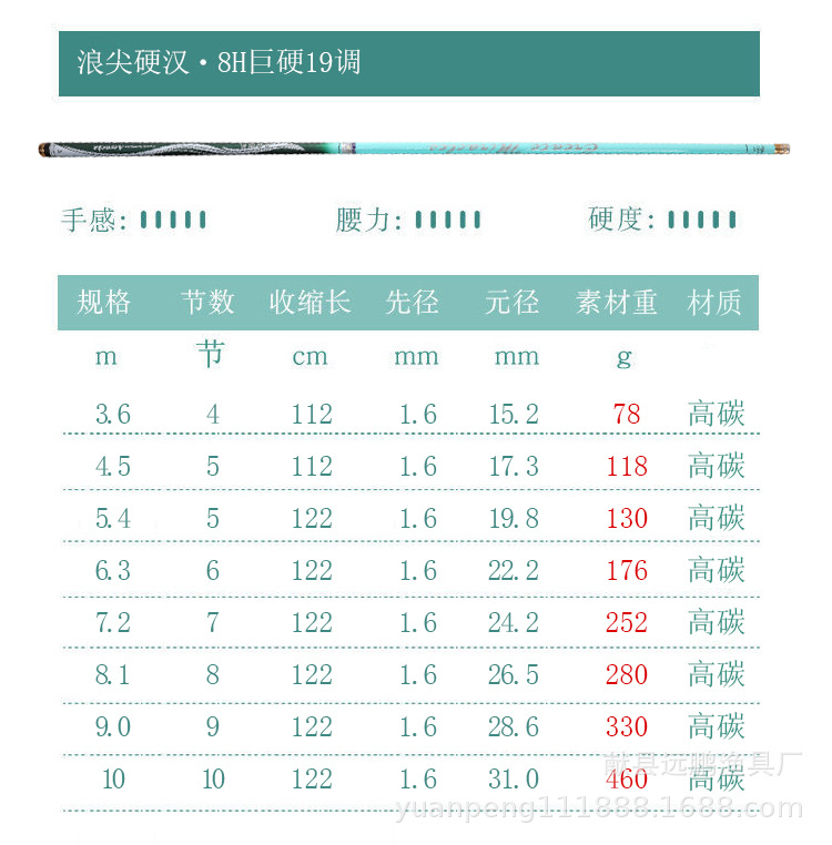 正品浪尖硬汉大物竿5H6H7鲢鳙版台钓竿5H6H7H8H鱼竿综合钓鱼竿详情16