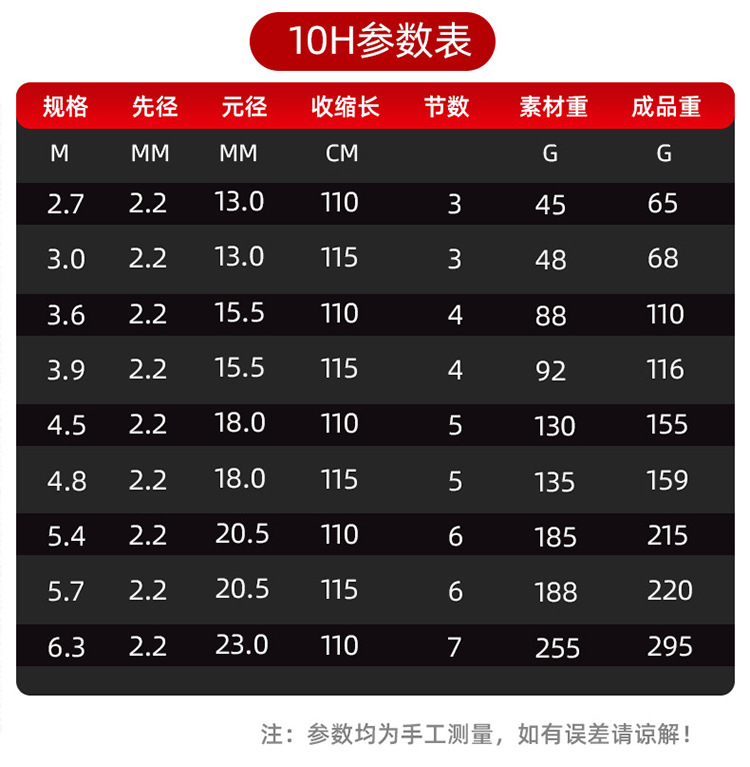 Super hard fishing rod 8H black pit direct flight combat rod 19 adjustable long joint platform fishing rod 10H carbon fishing rod and fishing gear wholesale pic 5