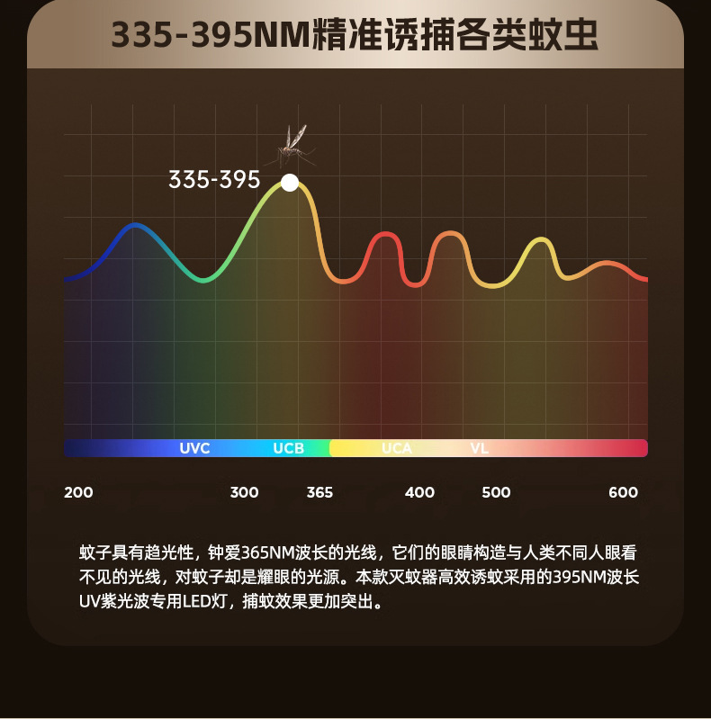 电击式桌面灭蚊灯家用室内电蚊灯光催化usb充电式驱蚊户外捕蚊灯详情9
